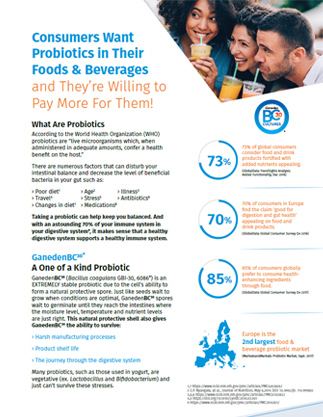 Ganeden BC30: Consumers Want Probiotics in Their Foods & Beverages